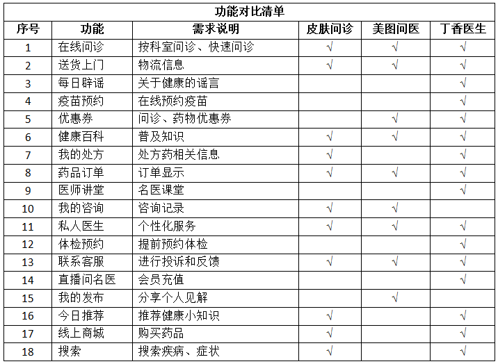 产品经理，产品经理网站